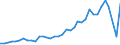 Flow: Exports / Measure: Values / Partner Country: World / Reporting Country: USA incl. PR. & Virgin Isds.