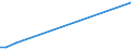 Flow: Exports / Measure: Values / Partner Country: Papua New Guinea / Reporting Country: Australia