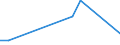 Flow: Exports / Measure: Values / Partner Country: USA incl. Puerto Rico / Reporting Country: United Kingdom