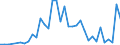 Flow: Exports / Measure: Values / Partner Country: New Zealand / Reporting Country: Australia