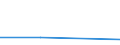 Flow: Exports / Measure: Values / Partner Country: New Zealand / Reporting Country: Chile