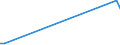 Flow: Exports / Measure: Values / Partner Country: Singapore / Reporting Country: Netherlands