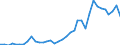 Flow: Exports / Measure: Values / Partner Country: World / Reporting Country: France incl. Monaco & overseas