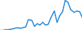 Flow: Exports / Measure: Values / Partner Country: World / Reporting Country: Mexico