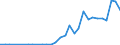 Handelsstrom: Exporte / Maßeinheit: Werte / Partnerland: World / Meldeland: Poland