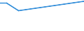 Handelsstrom: Exporte / Maßeinheit: Werte / Partnerland: Chinese Taipei / Meldeland: Denmark