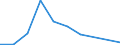 Flow: Exports / Measure: Values / Partner Country: Chinese Taipei / Reporting Country: Greece