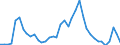 Handelsstrom: Exporte / Maßeinheit: Werte / Partnerland: Chinese Taipei / Meldeland: Netherlands