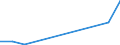 Flow: Exports / Measure: Values / Partner Country: Chinese Taipei / Reporting Country: Spain