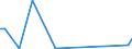 Flow: Exports / Measure: Values / Partner Country: Japan / Reporting Country: Australia