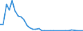 Flow: Exports / Measure: Values / Partner Country: Japan / Reporting Country: Canada