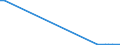 Flow: Exports / Measure: Values / Partner Country: Japan / Reporting Country: Finland