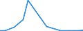 Flow: Exports / Measure: Values / Partner Country: Japan / Reporting Country: France incl. Monaco & overseas