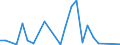 Flow: Exports / Measure: Values / Partner Country: Japan / Reporting Country: Mexico