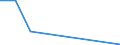 Flow: Exports / Measure: Values / Partner Country: Japan / Reporting Country: Spain