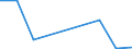 Flow: Exports / Measure: Values / Partner Country: Japan / Reporting Country: Sweden