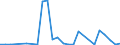 Flow: Exports / Measure: Values / Partner Country: Japan / Reporting Country: United Kingdom