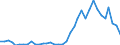 Flow: Exports / Measure: Values / Partner Country: World / Reporting Country: Australia