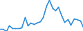 Flow: Exports / Measure: Values / Partner Country: World / Reporting Country: Belgium