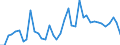 Handelsstrom: Exporte / Maßeinheit: Werte / Partnerland: World / Meldeland: Canada