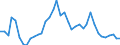 Flow: Exports / Measure: Values / Partner Country: World / Reporting Country: Finland