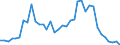 Flow: Exports / Measure: Values / Partner Country: World / Reporting Country: France incl. Monaco & overseas