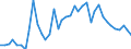 Flow: Exports / Measure: Values / Partner Country: World / Reporting Country: Germany