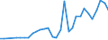 Flow: Exports / Measure: Values / Partner Country: World / Reporting Country: Hungary