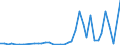 Flow: Exports / Measure: Values / Partner Country: World / Reporting Country: Iceland