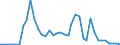 Flow: Exports / Measure: Values / Partner Country: World / Reporting Country: Ireland