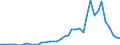 Flow: Exports / Measure: Values / Partner Country: World / Reporting Country: Italy incl. San Marino & Vatican