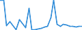 Flow: Exports / Measure: Values / Partner Country: World / Reporting Country: Lithuania