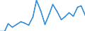 Flow: Exports / Measure: Values / Partner Country: World / Reporting Country: Luxembourg