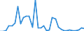 Flow: Exports / Measure: Values / Partner Country: World / Reporting Country: Mexico