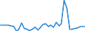 Flow: Exports / Measure: Values / Partner Country: World / Reporting Country: Netherlands