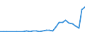 Flow: Exports / Measure: Values / Partner Country: World / Reporting Country: Poland