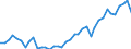 Flow: Exports / Measure: Values / Partner Country: World / Reporting Country: Switzerland incl. Liechtenstein