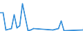 Flow: Exports / Measure: Values / Partner Country: World / Reporting Country: Turkey