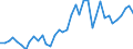 Flow: Exports / Measure: Values / Partner Country: World / Reporting Country: United Kingdom