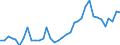 Flow: Exports / Measure: Values / Partner Country: World / Reporting Country: USA incl. PR. & Virgin Isds.