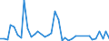 Flow: Exports / Measure: Values / Partner Country: Chinese Taipei / Reporting Country: Canada