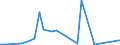 Flow: Exports / Measure: Values / Partner Country: Chinese Taipei / Reporting Country: Finland