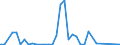 Flow: Exports / Measure: Values / Partner Country: Chinese Taipei / Reporting Country: Netherlands