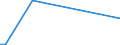 Flow: Exports / Measure: Values / Partner Country: Chinese Taipei / Reporting Country: Sweden