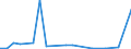 Flow: Exports / Measure: Values / Partner Country: Chinese Taipei / Reporting Country: United Kingdom