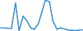 Flow: Exports / Measure: Values / Partner Country: Indonesia / Reporting Country: Belgium