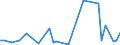 Flow: Exports / Measure: Values / Partner Country: Indonesia / Reporting Country: Canada