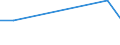 Flow: Exports / Measure: Values / Partner Country: Indonesia / Reporting Country: Denmark