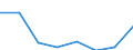 Flow: Exports / Measure: Values / Partner Country: Indonesia / Reporting Country: EU 28-Extra EU