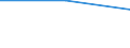 Flow: Exports / Measure: Values / Partner Country: Indonesia / Reporting Country: Estonia